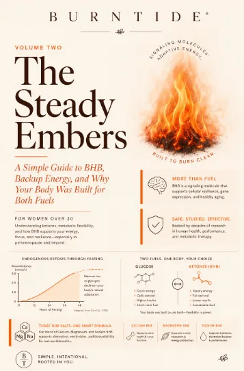 Bonus guide: The Steady Embers